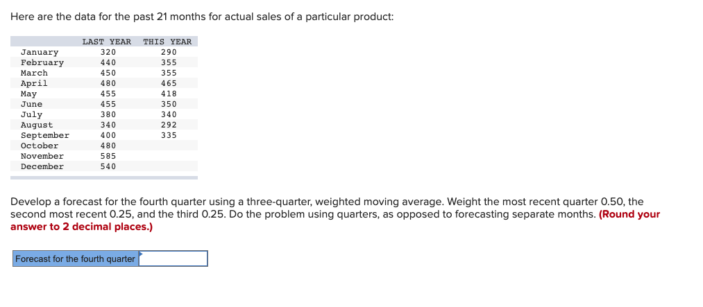 Here are the data for the past 21 months for