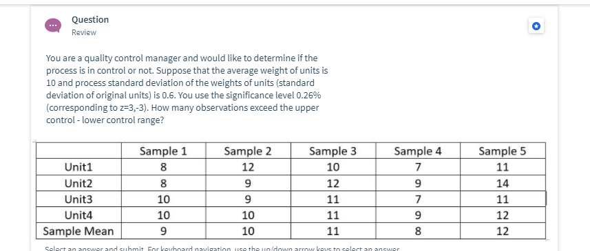 I need help understanding this question. Like how