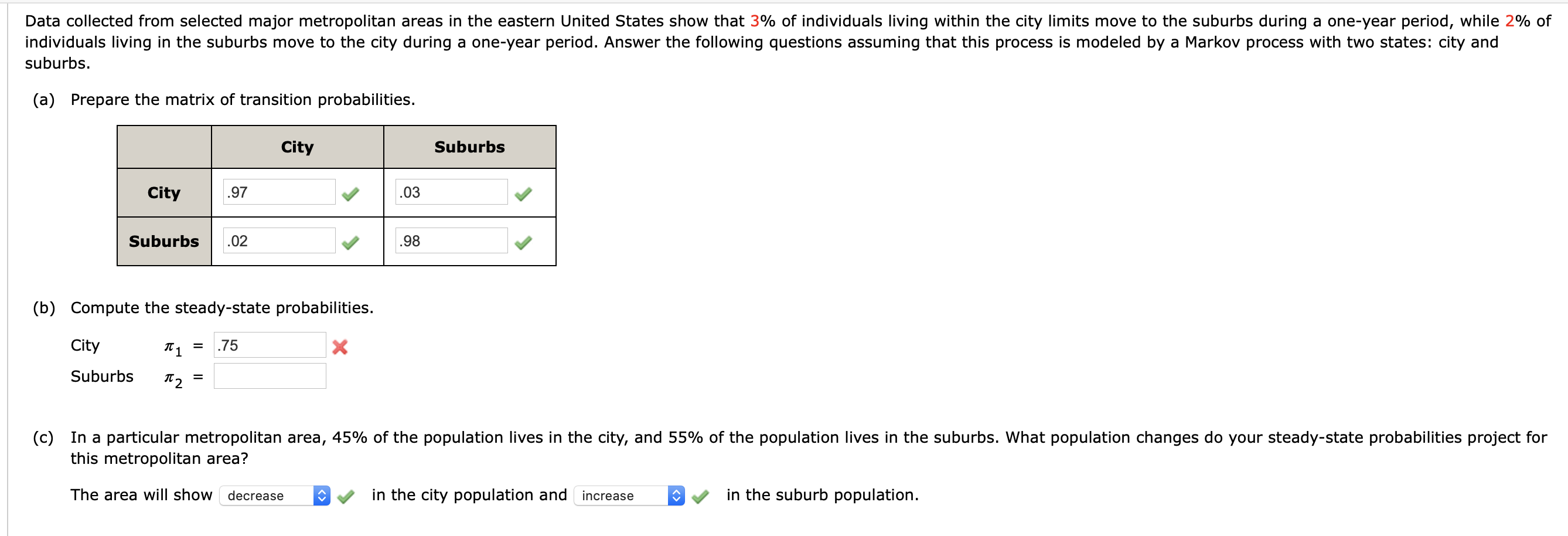 Data collected from selected major metropolitan