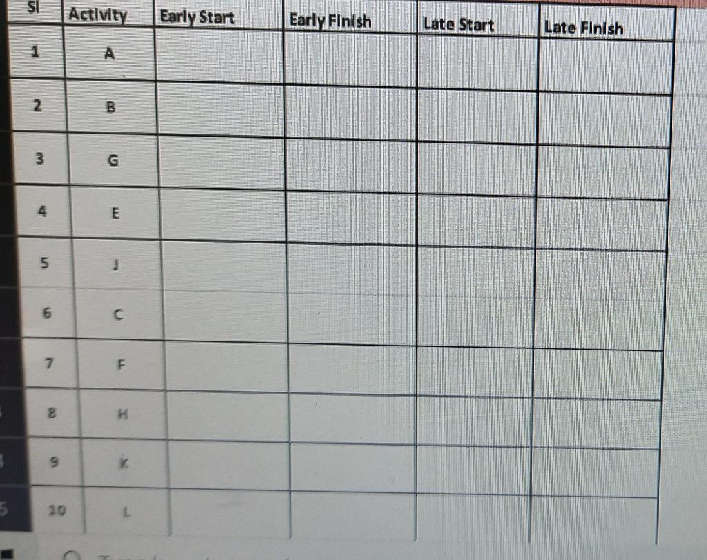 B = 6 C = 4 S A = 3 E = 1 F = 1 L = 3 E H= 8 G =