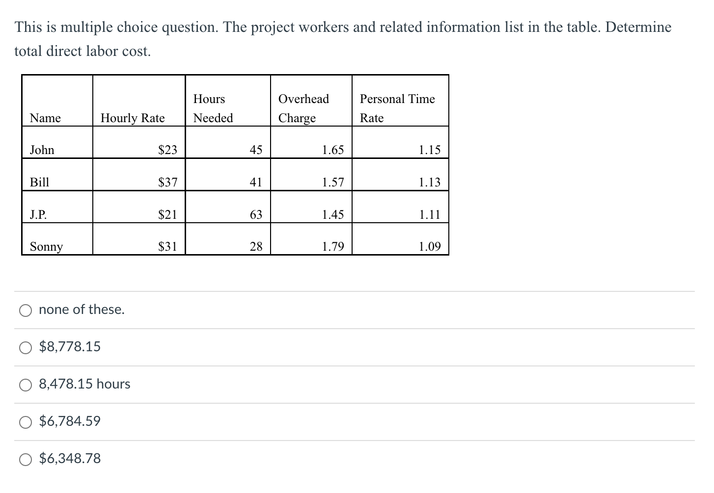 This is multiple choice question. The project