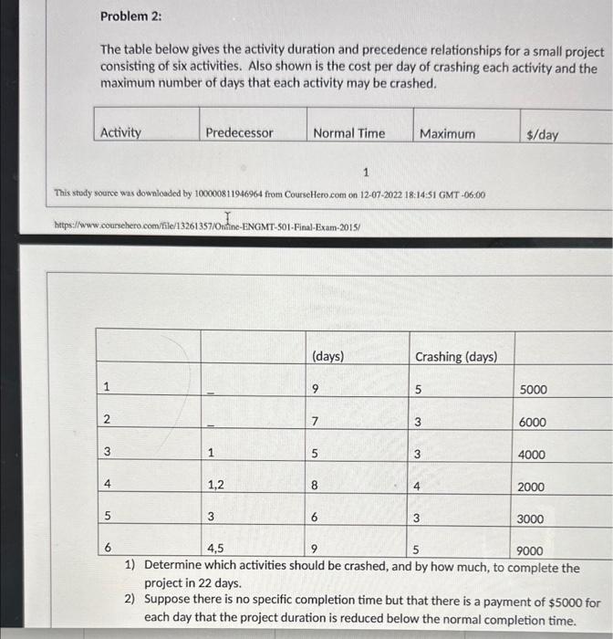 Problem 2: The table below gives the activity