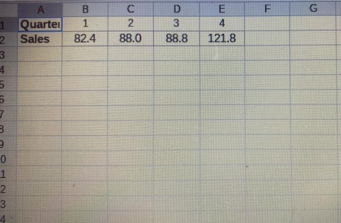 plz help me solve for the forecast . Problem 3-19