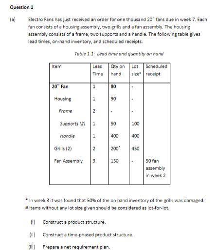 (b) Describe the three forecasting time horizons