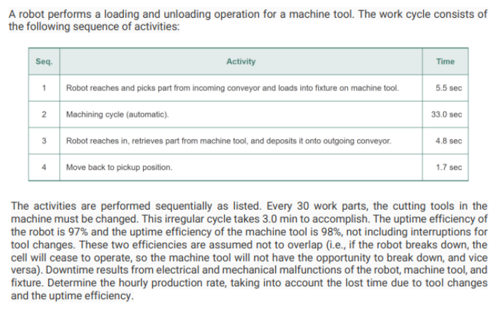 A robot performs a loading and unloading