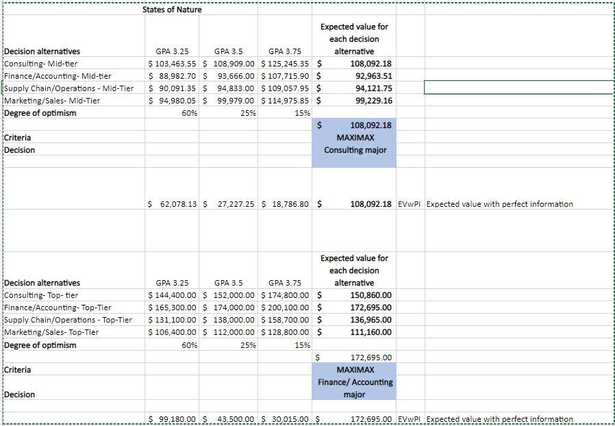 Kim is trying to decide between two full-time