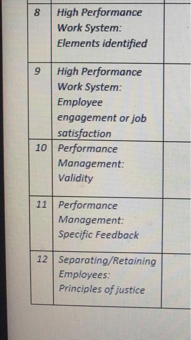 Explain whether or not each term correlates with