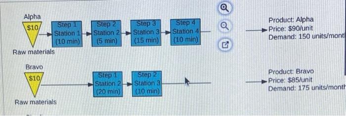 I only need help with part C Cooper River Glass