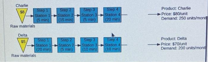 I only need help with part C Cooper River Glass