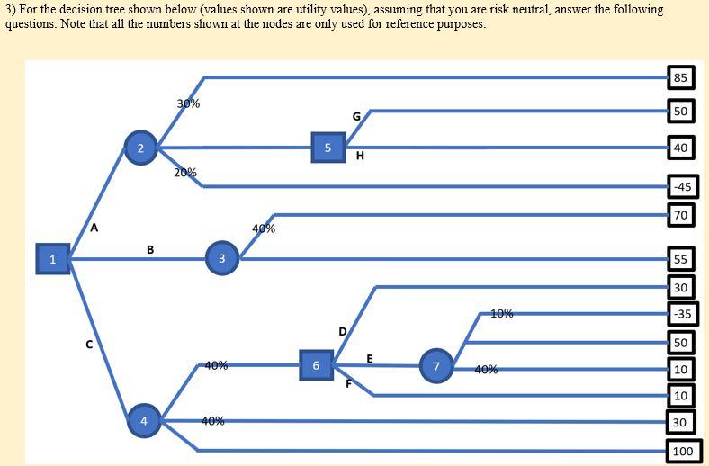 For the decision tree shown below (values shown