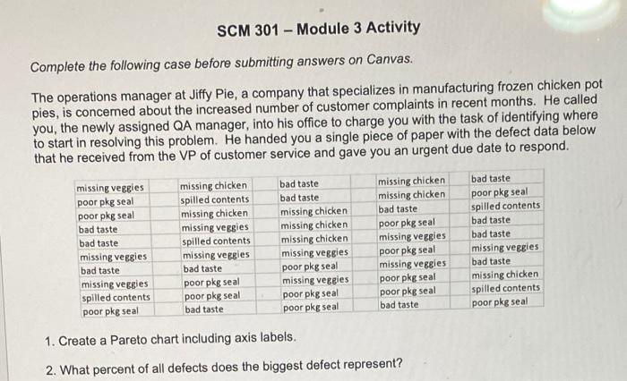 SCM 301 - Module 3 Activity Complete the