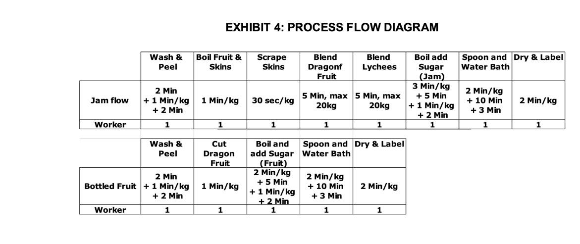 where is the bottleneck in the process?JAM
