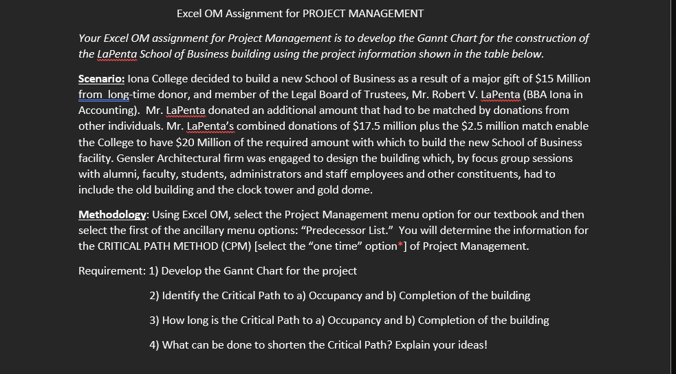 Excel OM Assignment for PROJECT MANAGEMENT Your
