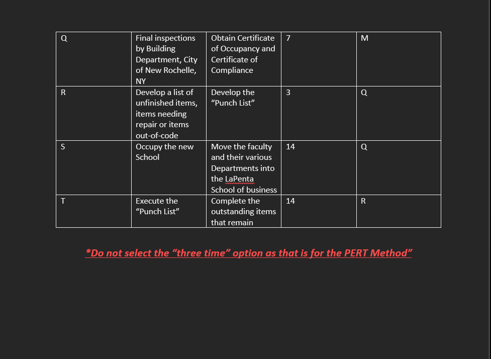 Excel OM Assignment for PROJECT MANAGEMENT Your