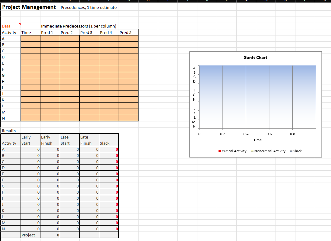 Excel OM Assignment for PROJECT MANAGEMENT Your