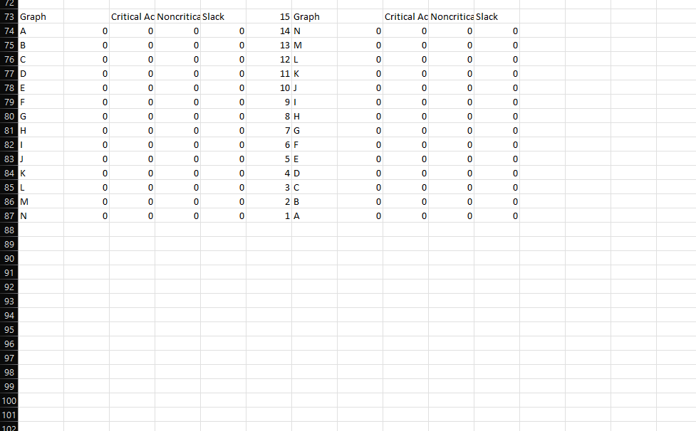 Excel OM Assignment for PROJECT MANAGEMENT Your
