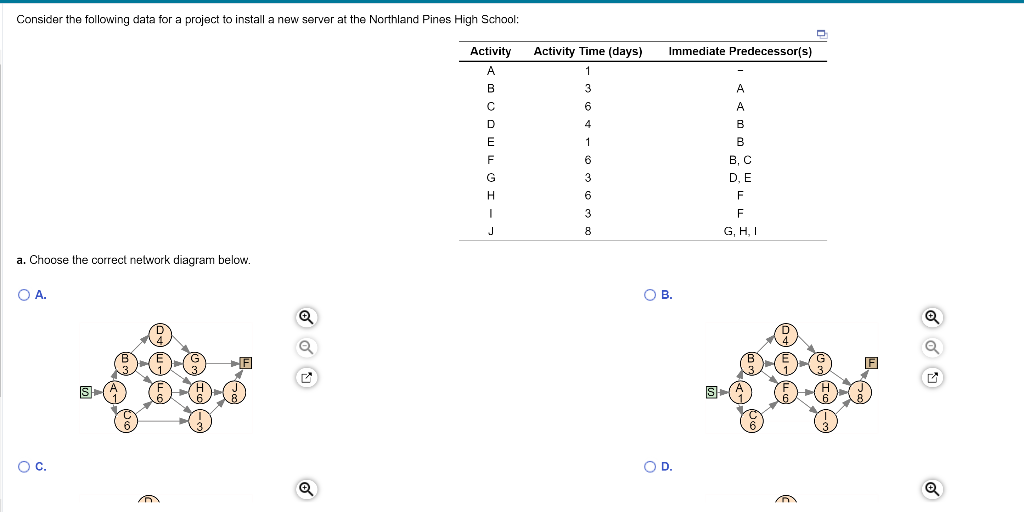 b- calculate the critical path c- how much slack