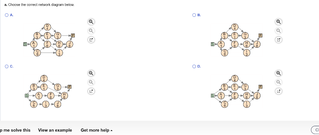 b- calculate the critical path c- how much slack
