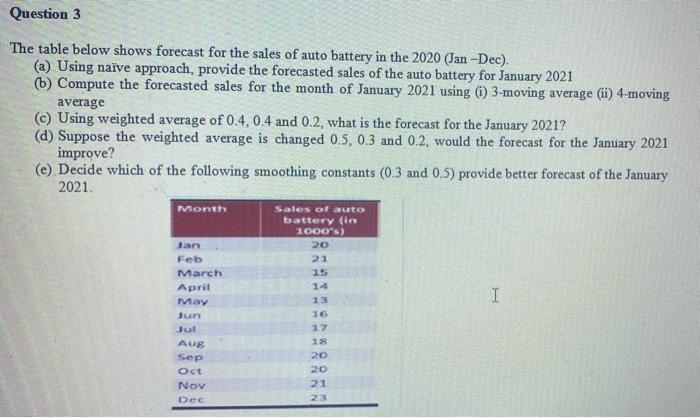 Question 3 The table below shows forecast for the