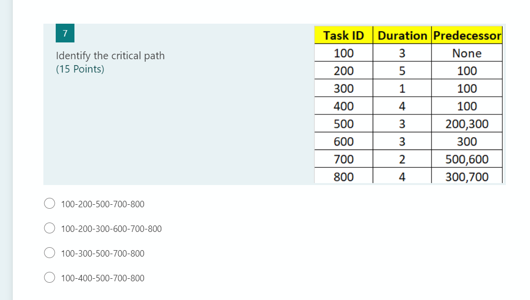 Identify the critical path 7 Identify the