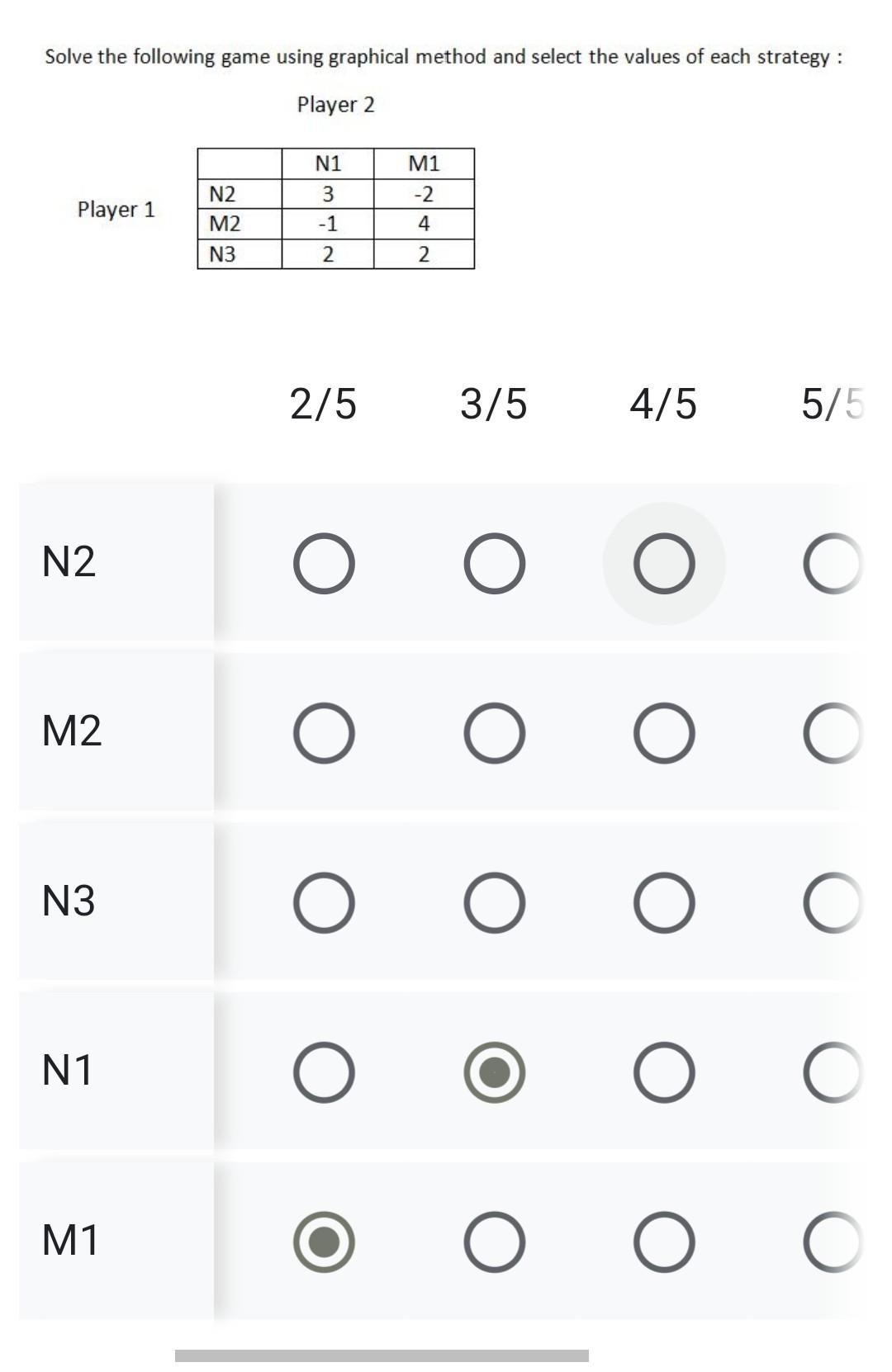 Solve the following game using graphical method