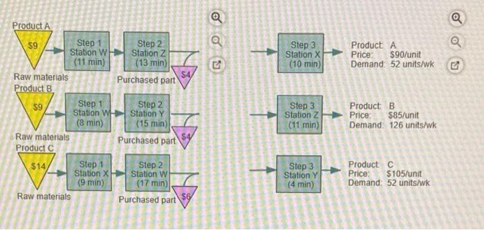 York Petry Industries (YP) marutactures a mix of