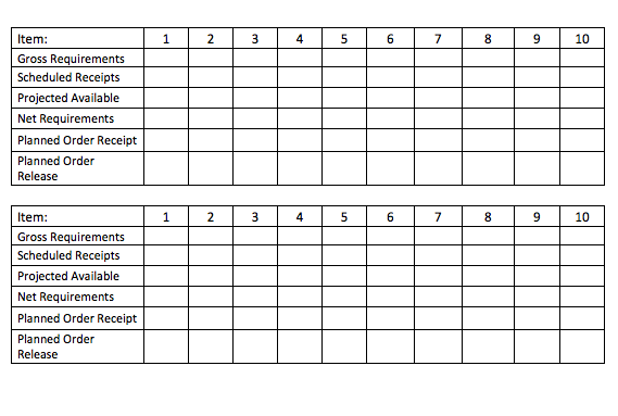 MRP Problem End item P is composed of three