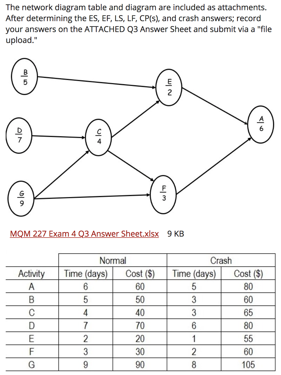 Activity D A B C E F G ES EF LS LF CP(s) Save 1