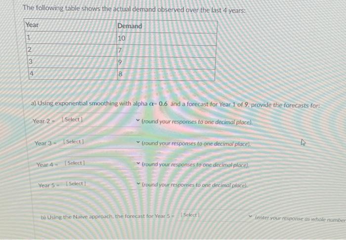 The following table shows the actual demand