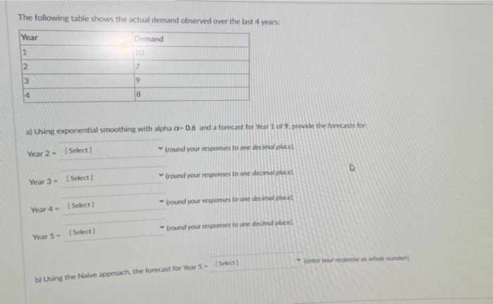 The following table shows the actual demand