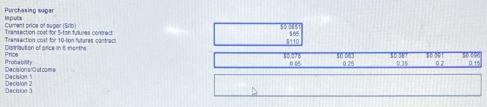 Problem 3 The Sweet Tooth Candy Company knows it