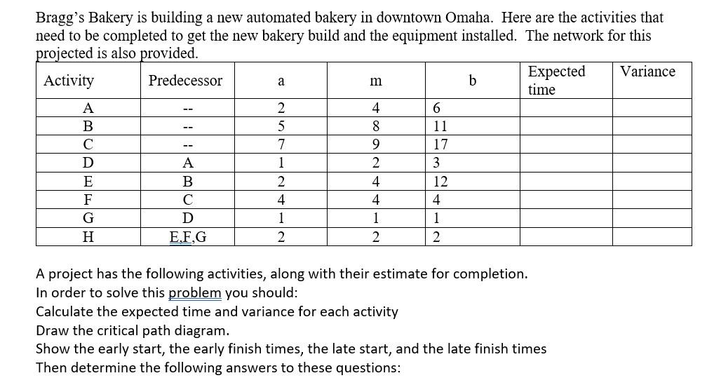 a) What is the project completion time? A. 12