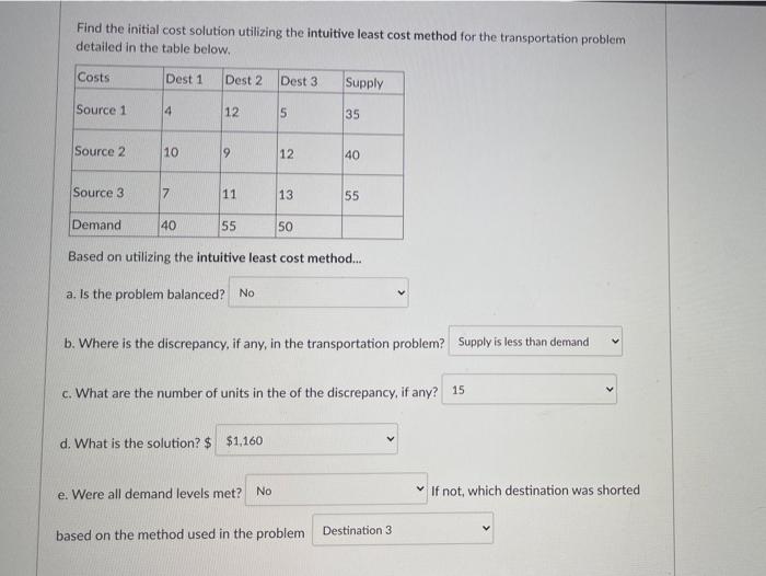 Find the initial cost solution utilizing the
