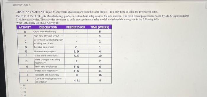 IMPORTANT NOTE: All Project Management Questions