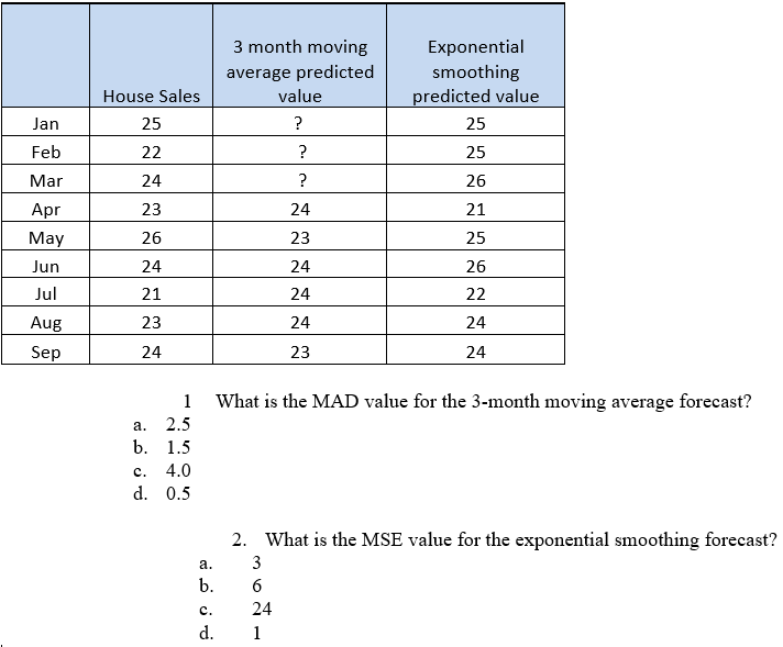 3 month moving average predicted value ? ? ?