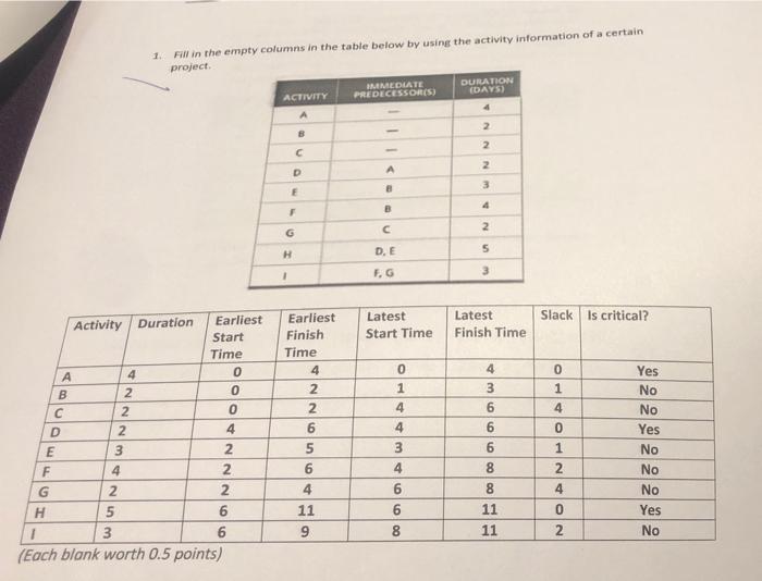 how did we get the answers ? i need help of how