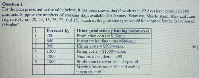 Question 1 For the plan presented in the table