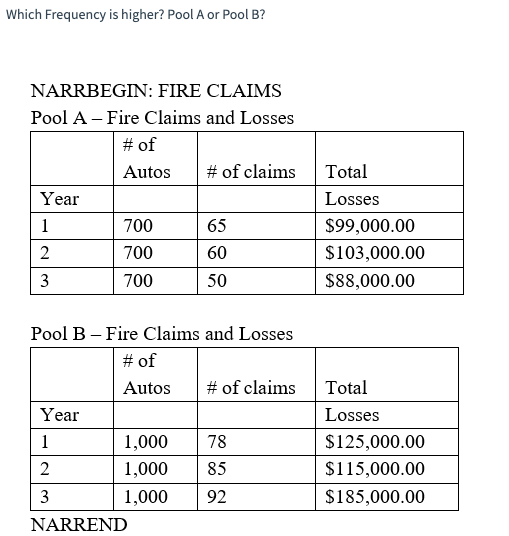 Which Frequency is higher? Pool A or Pool B?