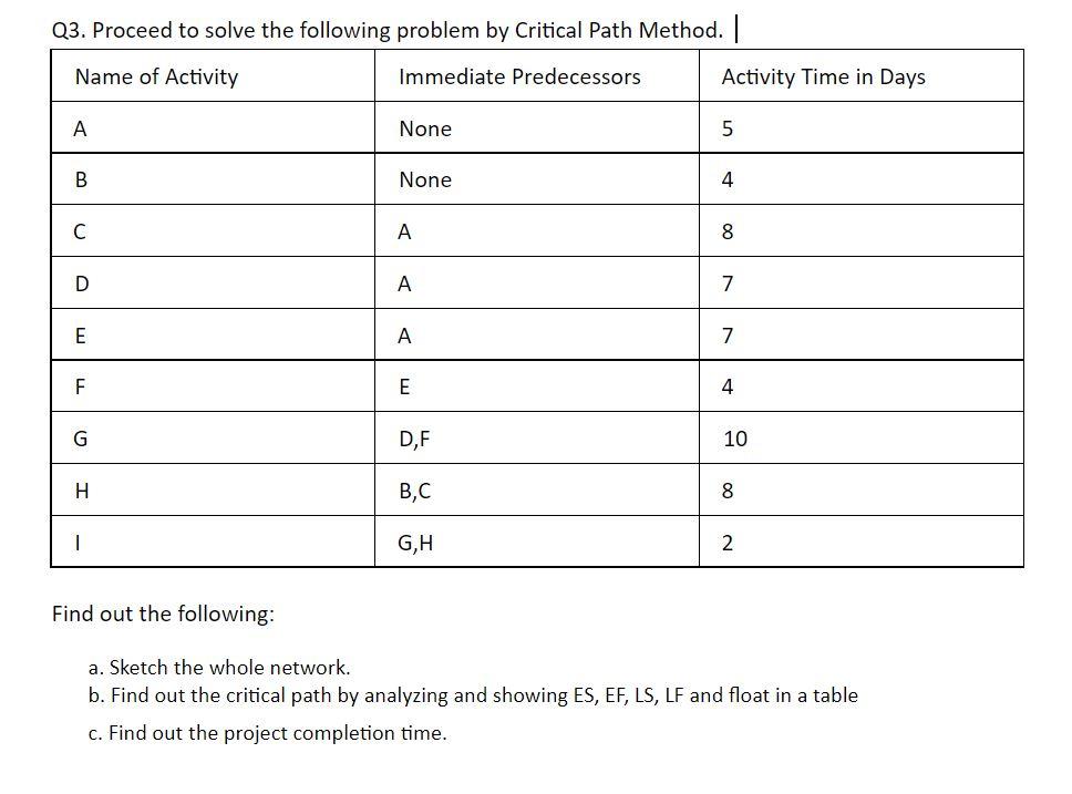 Q3. Proceed to solve the following problem by