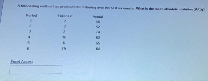A forecasting method has produced the following