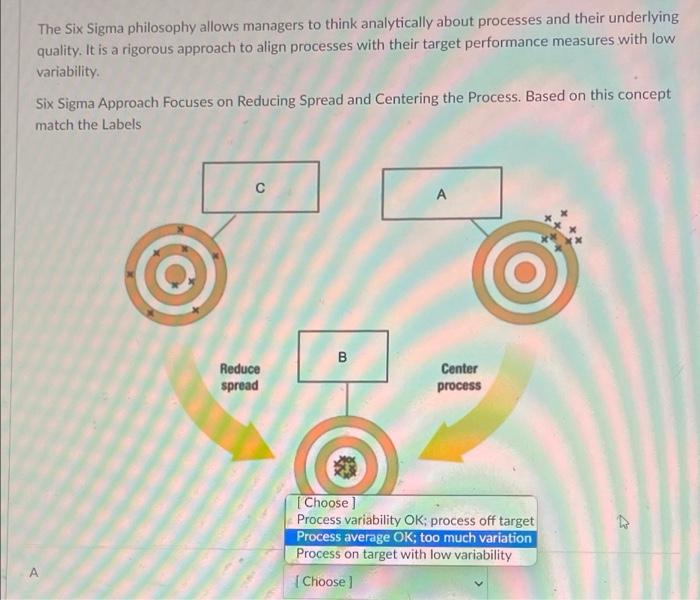 a, b, and c The Six Sigma philosophy allows