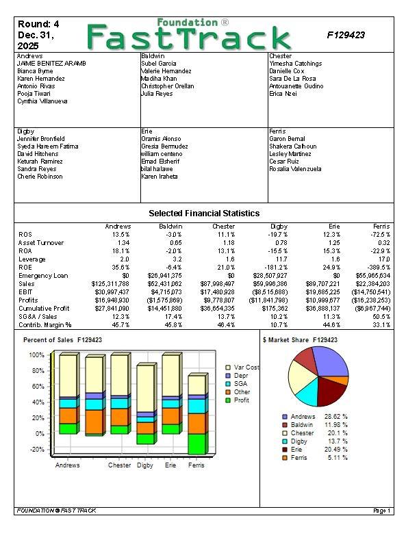 With the data, I will attach and the example