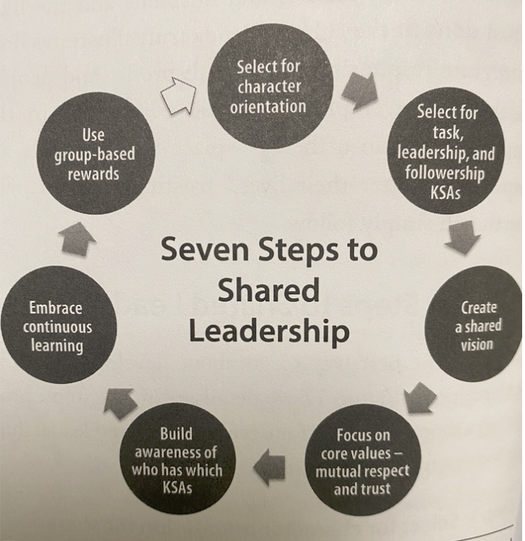 select one a explain please in 5 sentences Let's