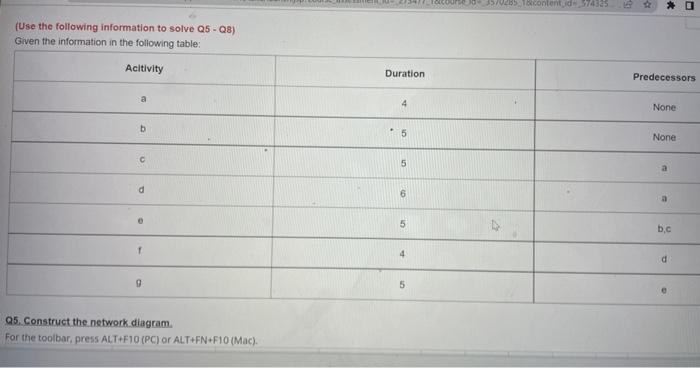 1. Construct the network diagram 2. Identify all