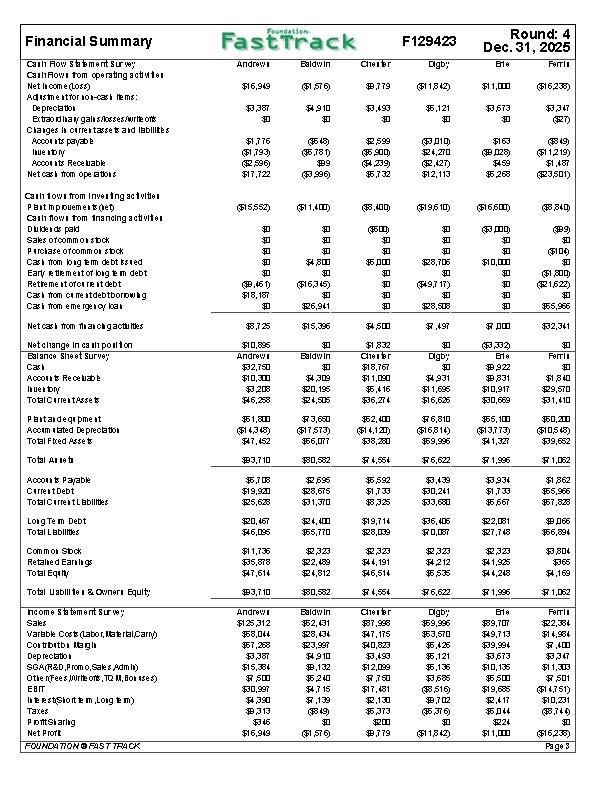 With the data, I will attach and the example