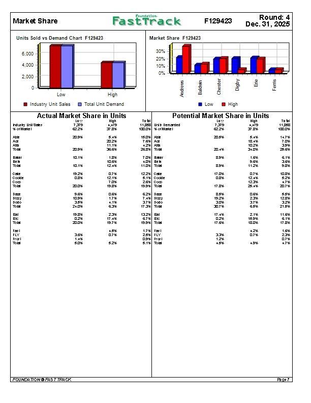 With the data, I will attach and the example