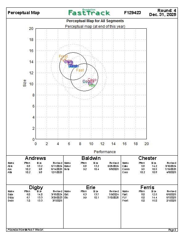 With the data, I will attach and the example