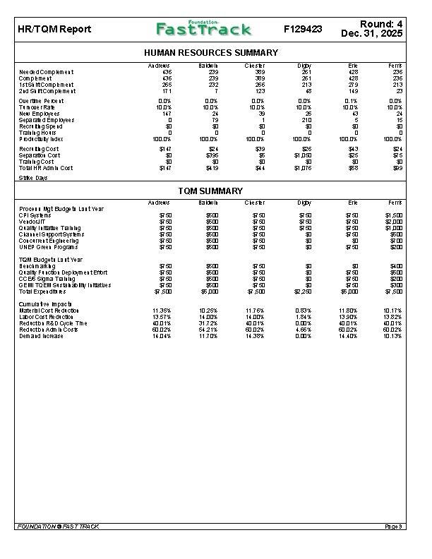 With the data, I will attach and the example