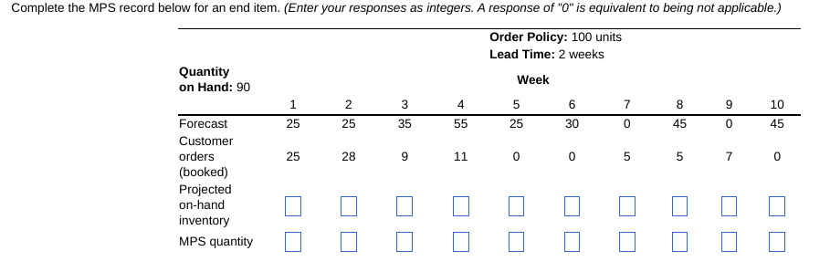 Complete the MPS record below for an end item.