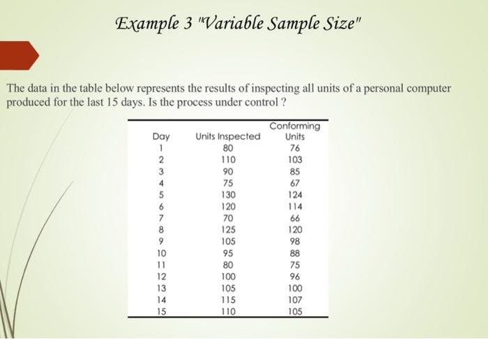 I want the solution. without using Excel because